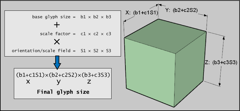../../_images/glyphScaling_Scalar1.png