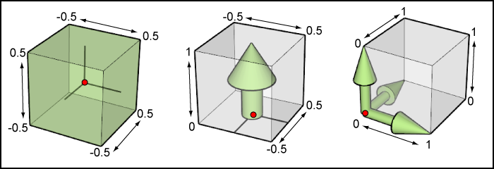 ../../_images/glyph_centres.png